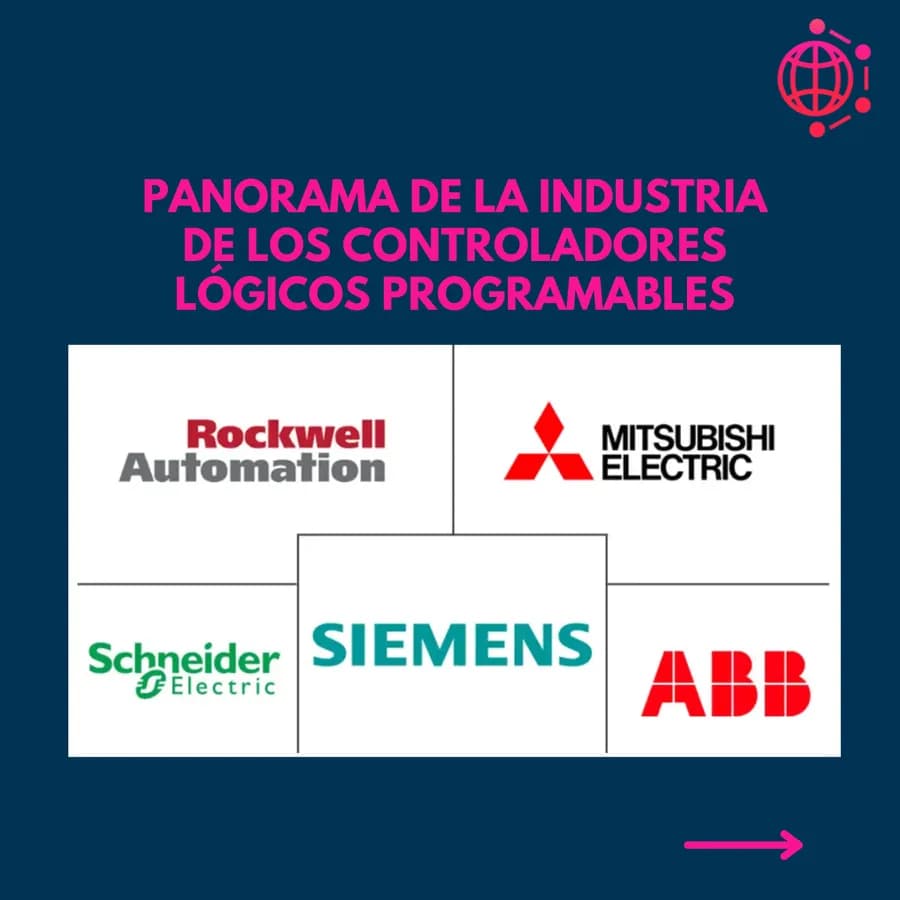 anorama de la industria de los Controladores Logicos Programables
